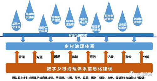 數(shù)字鄉(xiāng)村領(lǐng)銜，中衛(wèi)慧通升級(jí)產(chǎn)品服務(wù)矩陣賦能數(shù)字文化創(chuàng)意內(nèi)容應(yīng)用